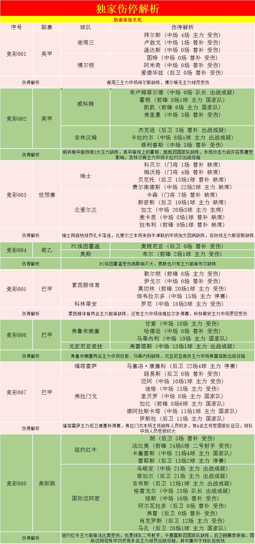 巴甲弗拉门戈vs克鲁塞罗,福塔雷萨对弗拉门戈比分