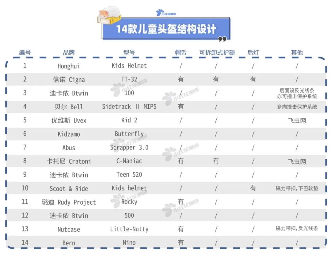 shoeiz8头盔撞击测评,14岁儿童头盔3c认证的品牌