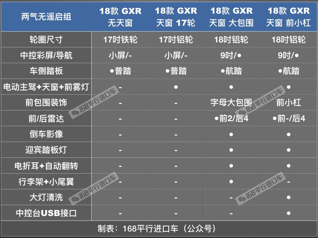 最便宜的酷路泽5700价格,陆巡5700和陆巡4600的区别是什么