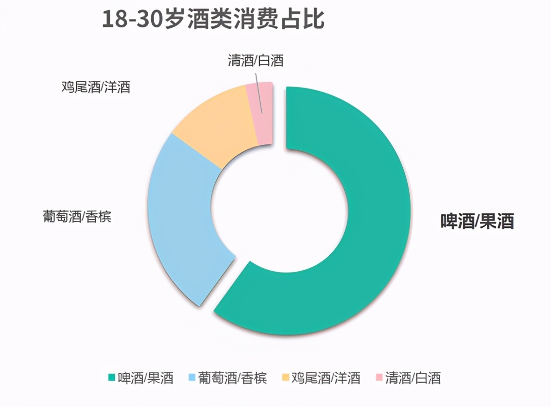 年内将铺设超3000+终端门店，麦亭离啤酒界的农夫山泉还有多远？