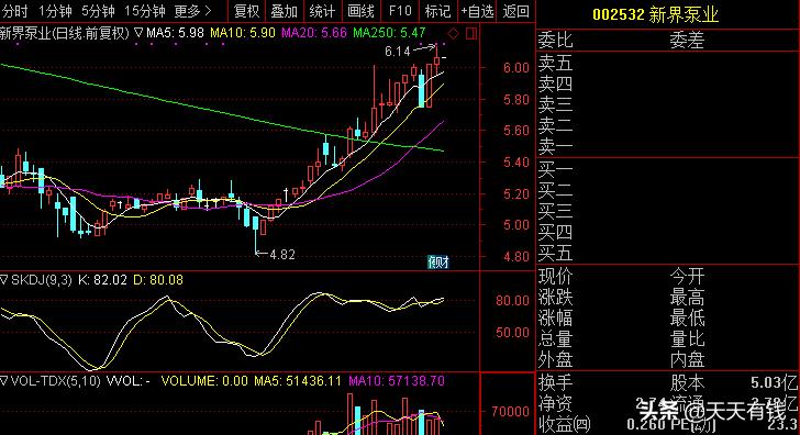 股民持有2000只股票,股民炒股亏掉144万