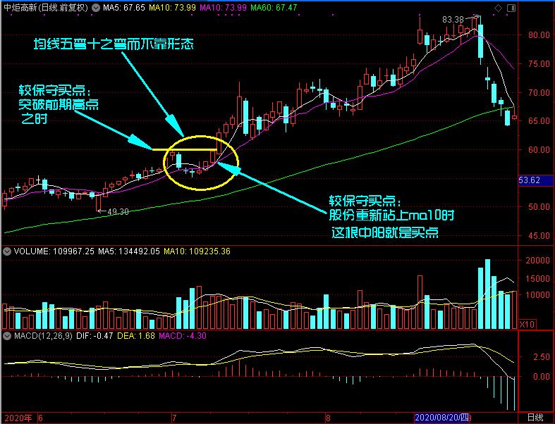 每日均线选股技巧,均线选股法最好的方法