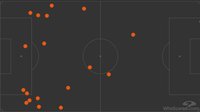 全场0射正！红箭三侠+宝贝双边被锁死英超无敌成红军的*魂药迷**