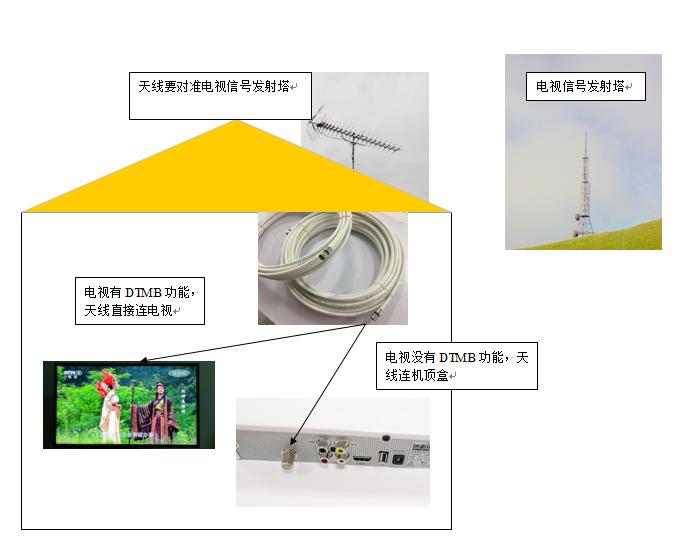 模拟电视停播,电视台为什么关闭模拟电视信号