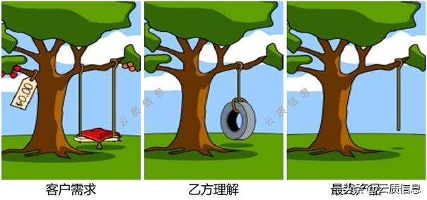 qms质量管理系统金字塔,质量管理qms软件价格
