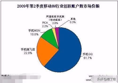 腾讯有了QQ为何还要做微信？豪横如腾讯也不得不向中移动认怂