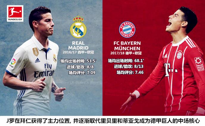 2018年j罗,j罗2019年