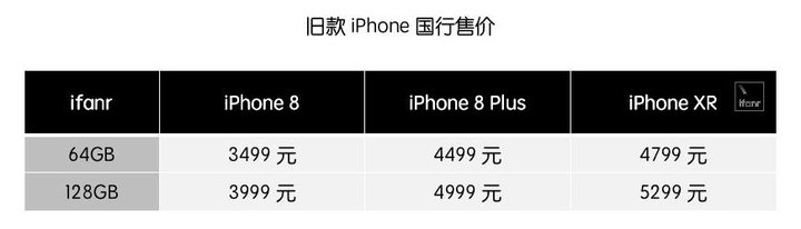 新iphone在哪购买,新iphone怎么买applecare
