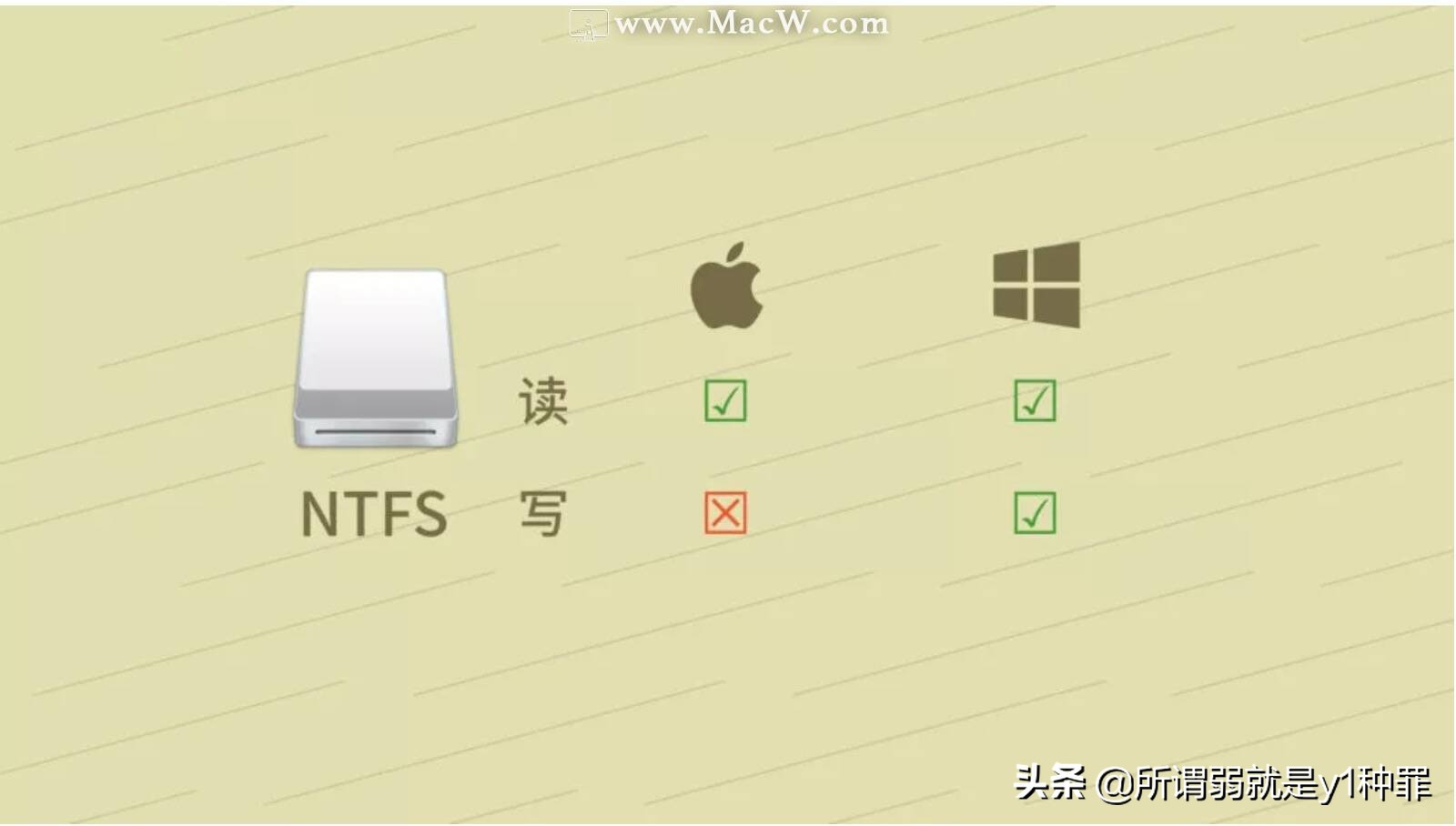 mac电脑的文件无法拷贝到u盘,mac外接系统盘无法拷贝文件