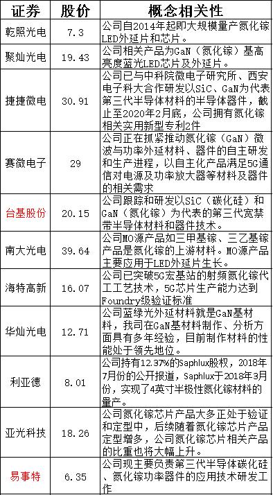 深夜利好龙头股,深夜利好今日行情