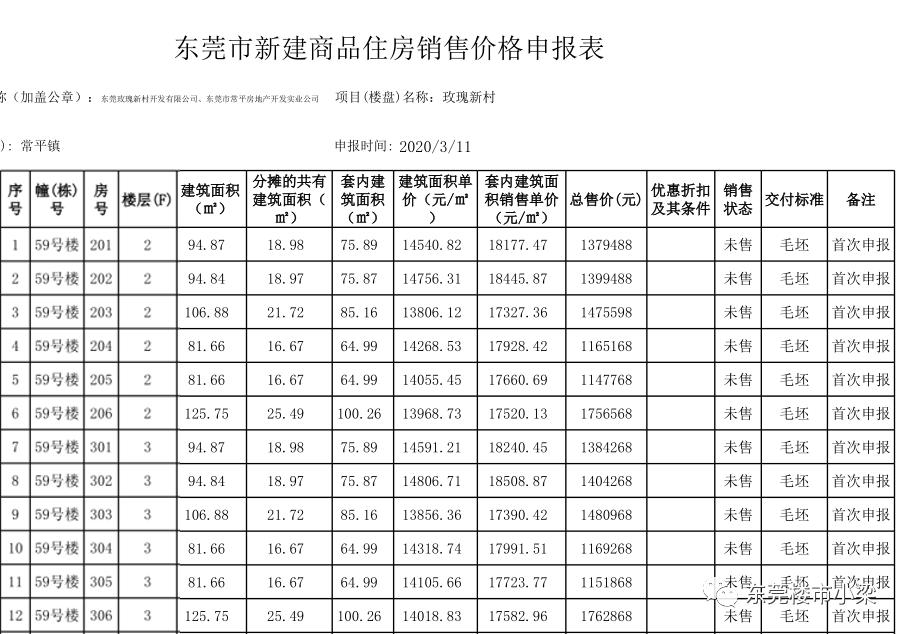 疫情后楼盘首开,东莞常平碧桂园玫瑰臻园整体外观