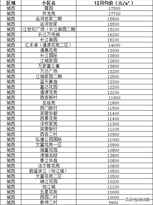 2024年江阴学区房价格,江阴房价下跌名单2月份