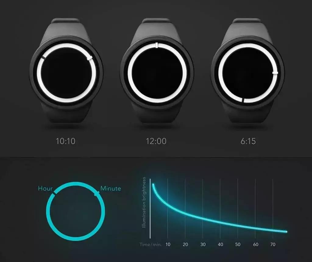 有哪些没见过的手表,没有指针的腕表