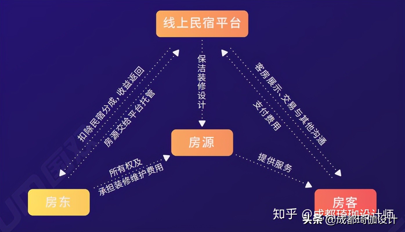 2023年民宿行业经营报告,民宿可行性分析报告范本