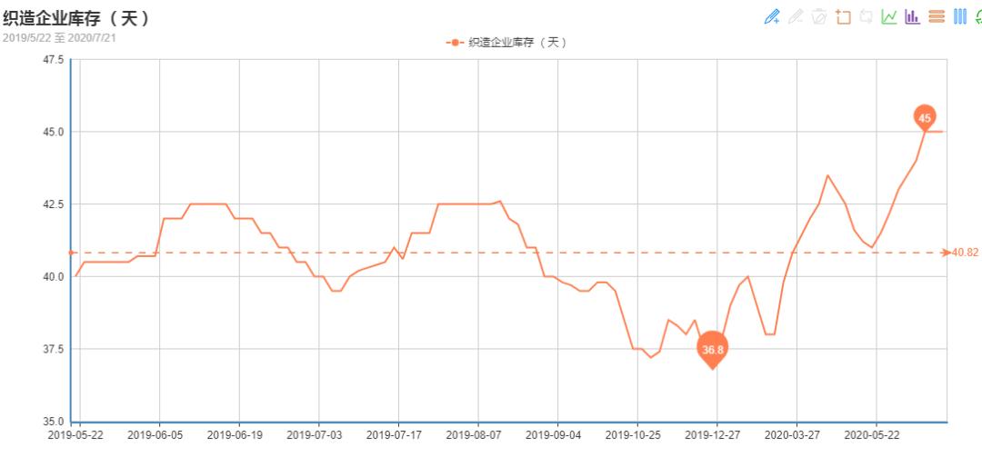 价格再低也有底线,价格再低也有人和你砍价