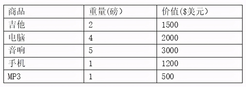 规划算法和智能算法,流行度算法推荐