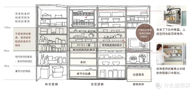 厨房电器多了怎么收纳,厨房电器及餐具收纳