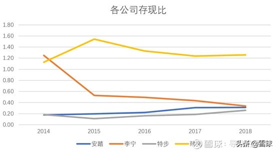 安踏体育去年研发投入超16亿元,安踏产业链整合