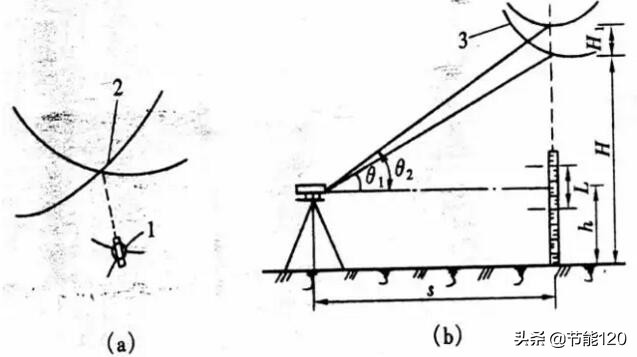 如何用经纬仪测量导线对地距离,轻松学测量