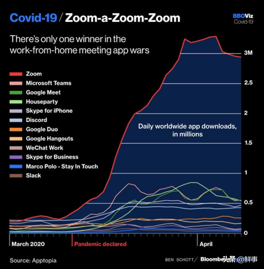 zoom会议被移除了怎么办,zoom视频会议什么样