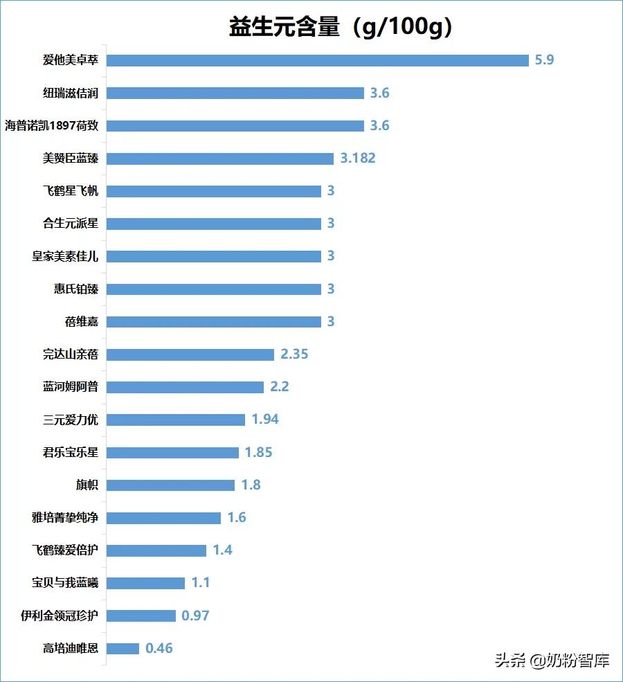 2022年奶粉排行榜10强奶粉测评,老爸评测二段奶粉最好品牌前十名
