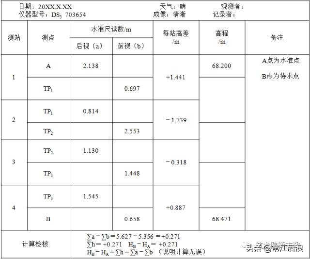 新手如何快速学会水准测量方法,导线测量二等水准教程