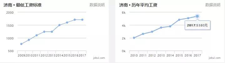 山东威海房价2022年,山东16地市平均工资和房价
