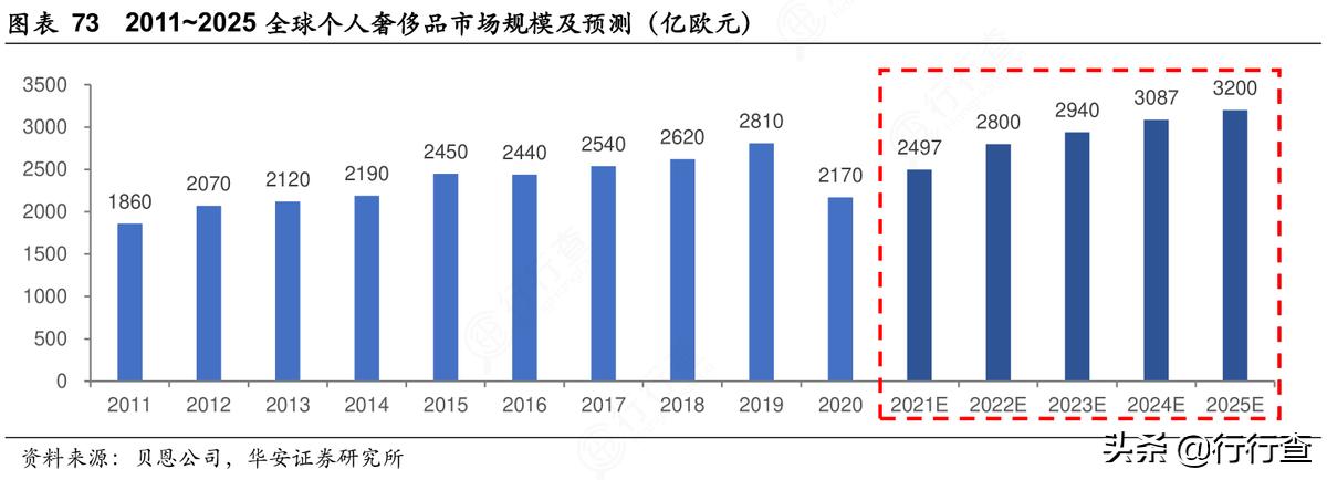 奢侈品市场的趋势与创新,中国奢侈品市场的增长原因及看法