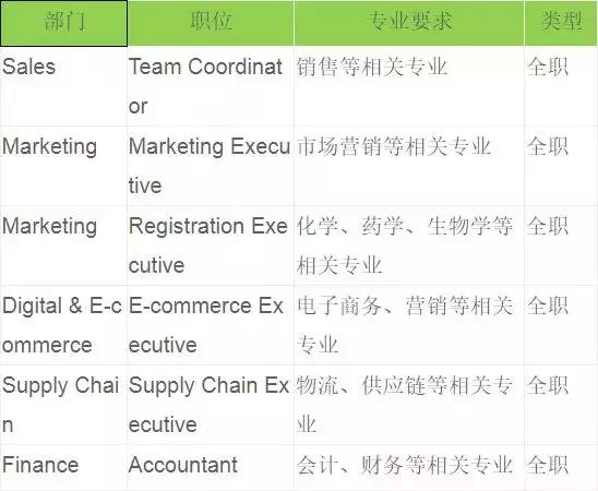 化妆品名牌娇韵诗（Clarins）招聘即将截止，赶快来投递