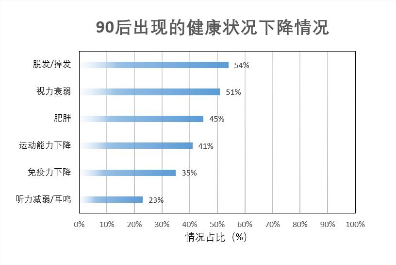 40了脱发严重耳鸣怎么办 (20岁耳鸣脱发)