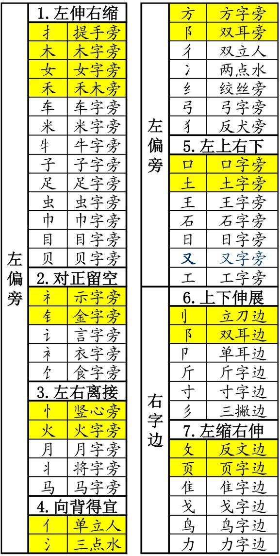 书法初学者十二条金律,硬笔书法金钥匙练字