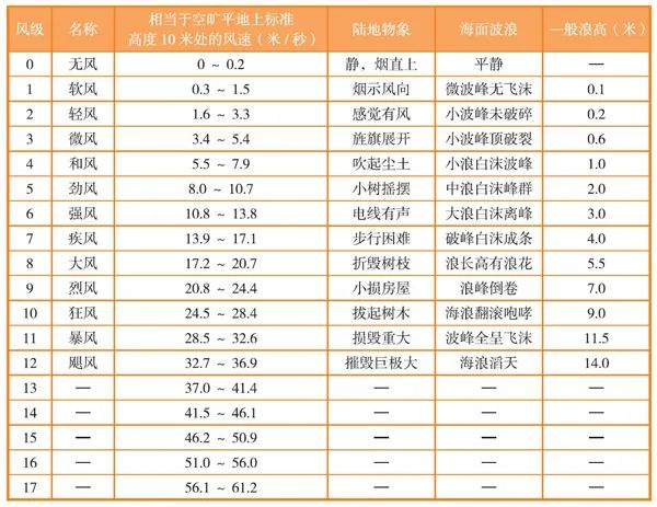 风沙来了怎么办,风沙来了最新视频
