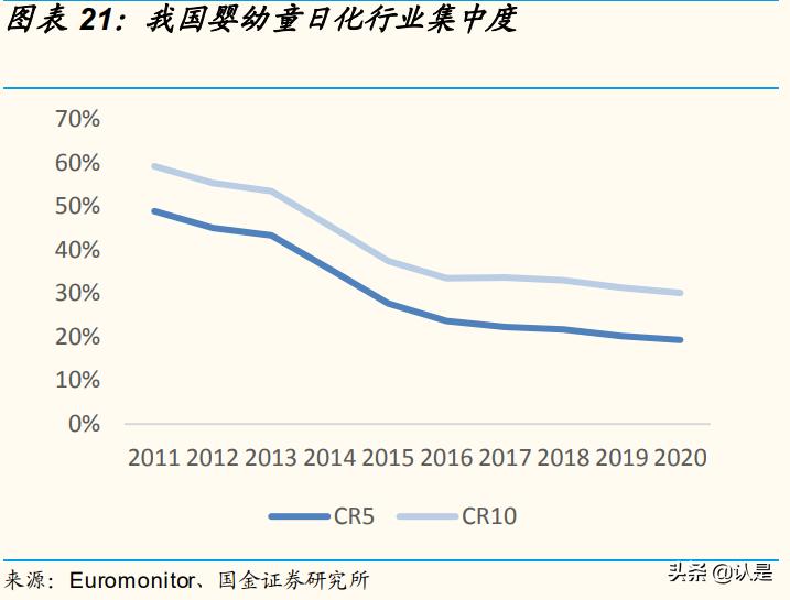 化妆品行业互联网转型,化妆品企业数字化转型