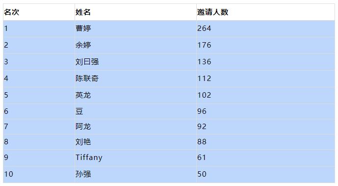牧场的数据采集,奶牛场繁育数据分析教程