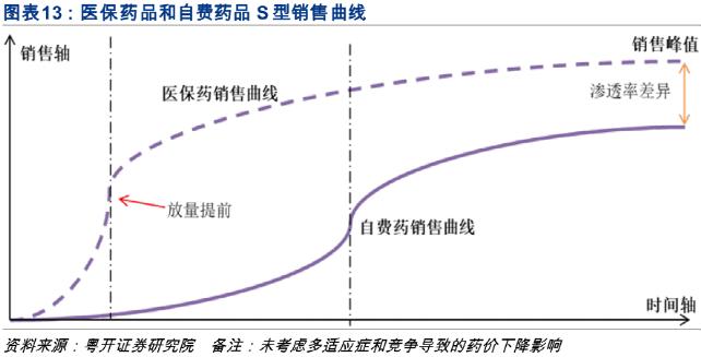 可以治疗癌症的天价药,治癌特效药最新消息医保