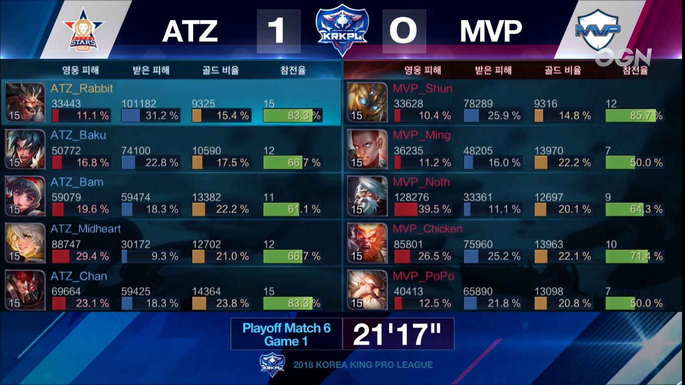 krkpl最后一场mvp,krkpl2020年总决赛