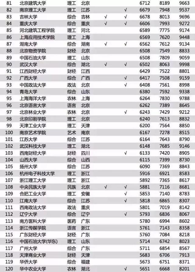 毕业后工资最高高考志愿填报,月薪过万的90后都在做着什么职业