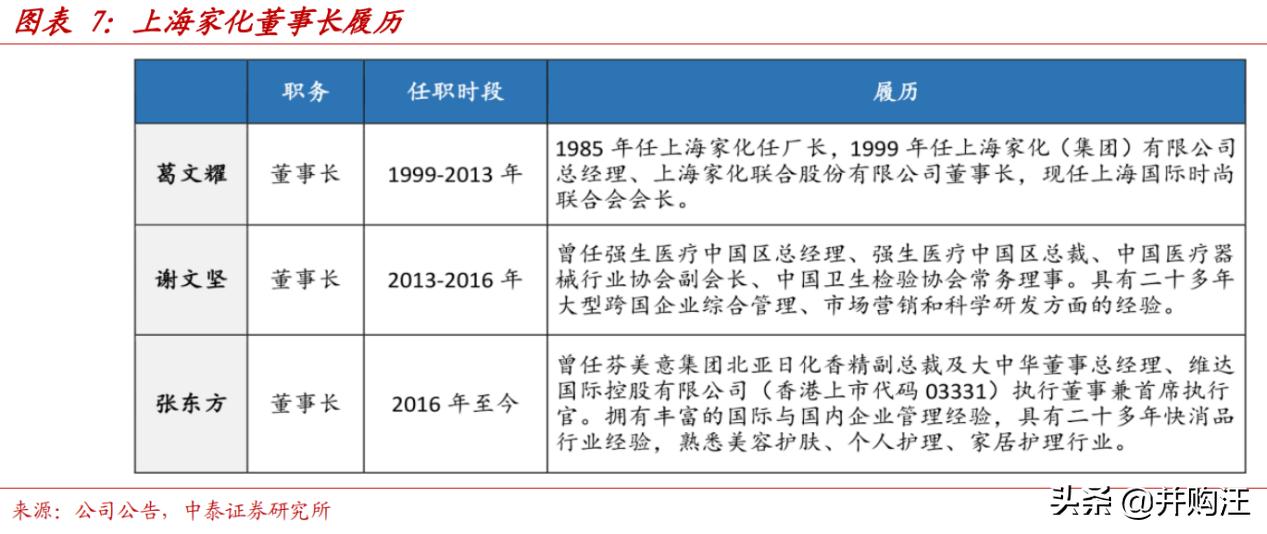 上海家化上市价值,上海家化2023年业绩预测