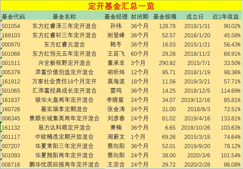 基金理财干货,基金管理干货