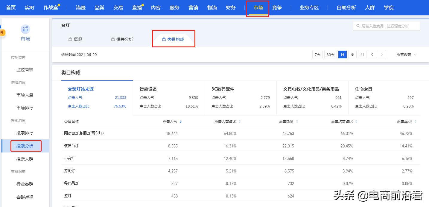 淘宝自然搜索流量起爆玩法,淘宝新店快速爆流量运营步骤解析