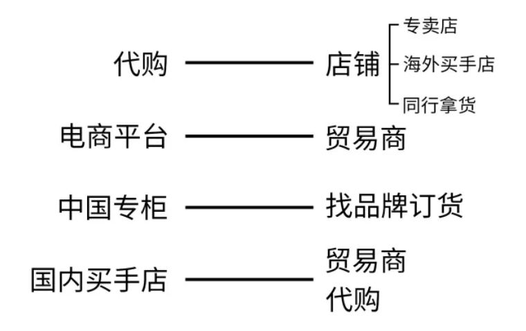 奢侈品高价低卖骗局,奢侈品的内幕价格