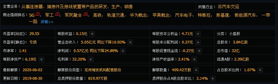 一只股票低价创新高,严重低估的军工小盘股
