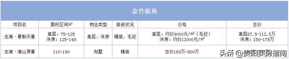 贵阳房价走势2020年10月官方信息,贵阳房价2023最新楼盘消息及价格