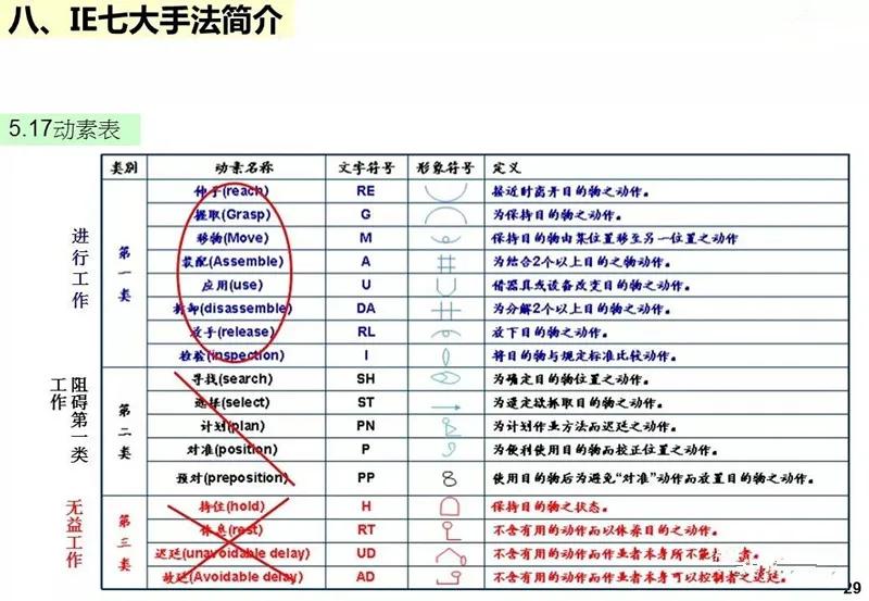ie工业工程知识大全,ppt基础教程用什么软件