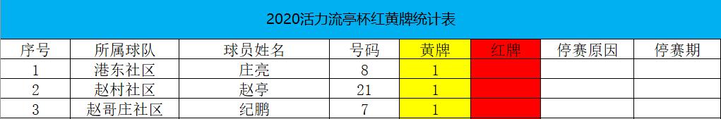 青岛32届市长杯校园足球赛,2021届青岛市长杯高校组足球联赛