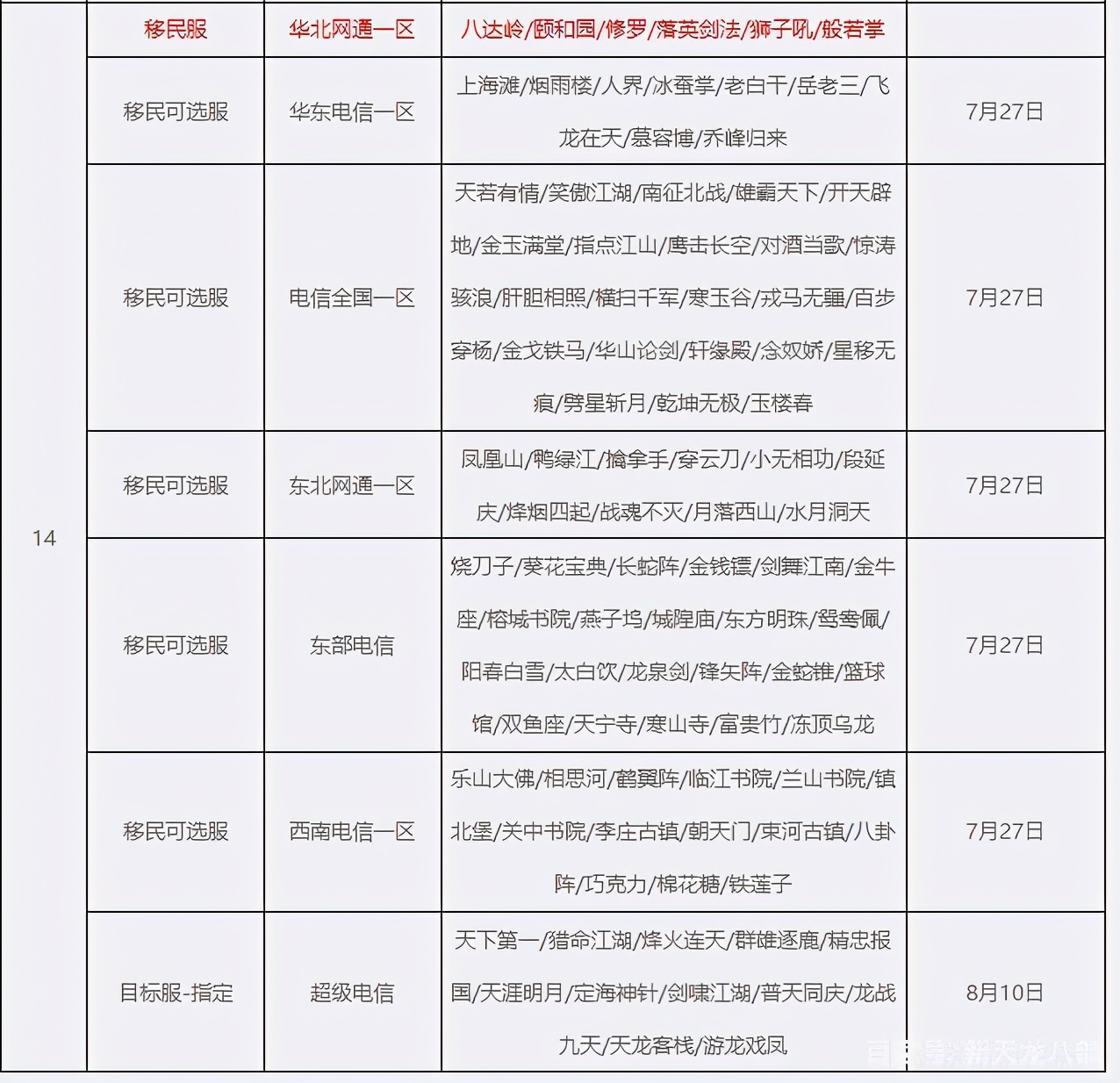 天龙2021新品,天龙年度
