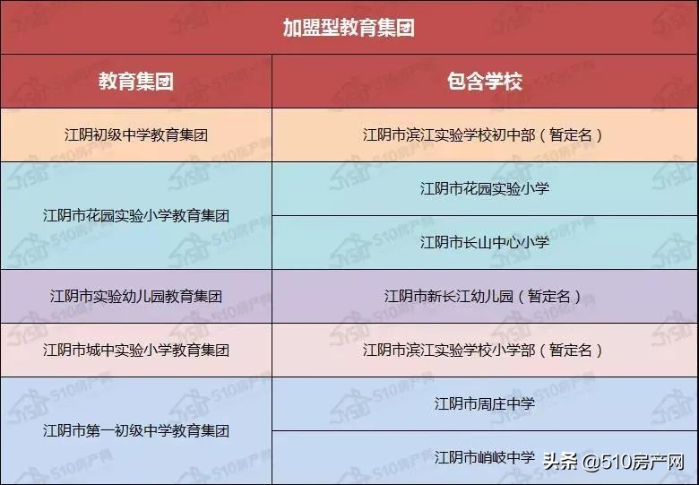 103所学校，在校生15万人！大江阴的义务教育成绩到底如何？