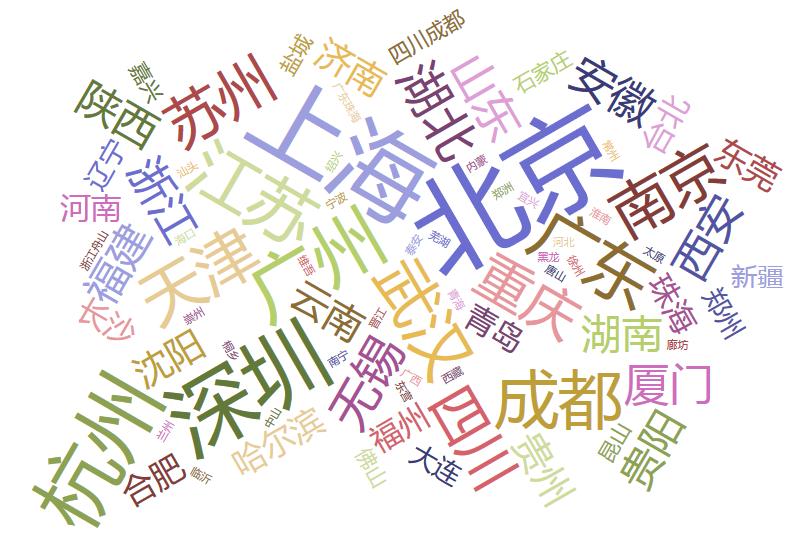 中国大数据产业园排名,中国大数据产业园的地址