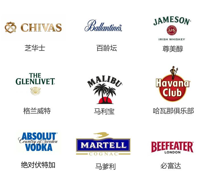 二狗关于游戏的知识,洋酒基础知识大全集