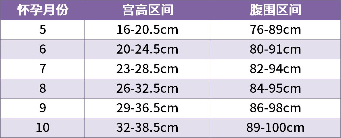 孕妇肚子大胎儿偏小是什么原因,孕妈肚子大是不是代表小孩子大